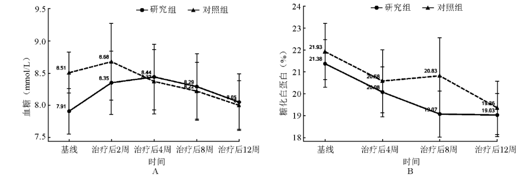 表觀類項(xiàng)目