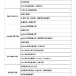 專有數(shù)據(jù)庫聯(lián)合QIIME2注釋算法，全長擴(kuò)增子種水平注釋率高達(dá)97.65%，文末含福利